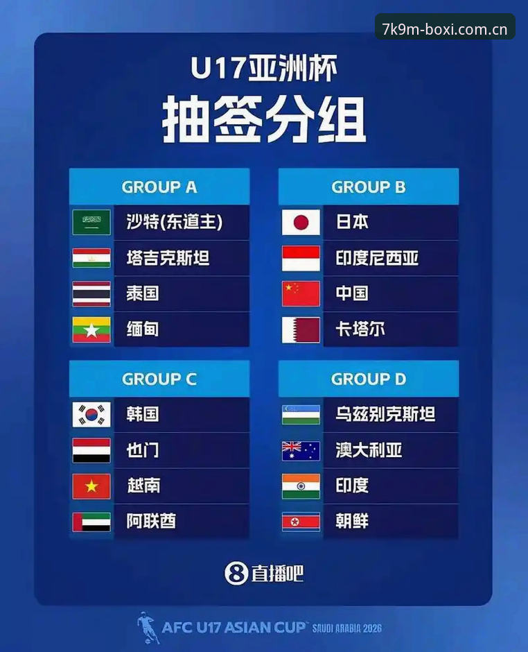 U17世界杯抽签结果出炉，中国男女足双双遭遇强敌，博喜体育如何助你精准分析赛事走势？